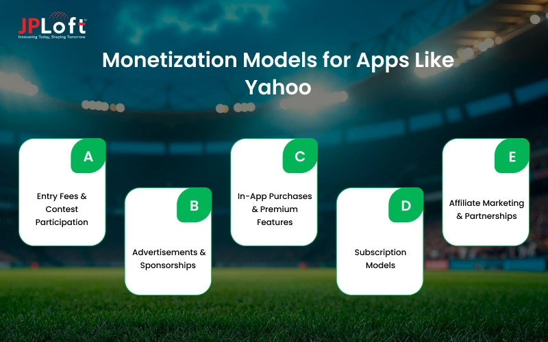 Monetization Models for Apps Like Yahoo